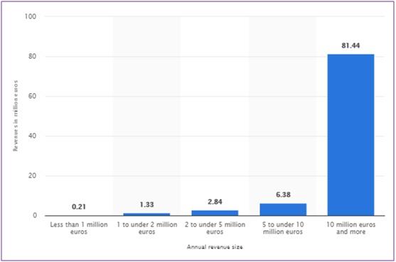 Revenue Records in Retail companies of Germany.jpg